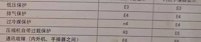 宁陵空调电话在哪里找